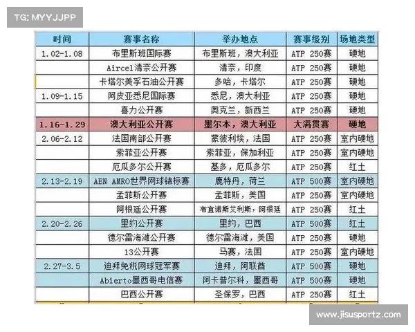 温网顶棚使用率大幅上升37% 雨水对赛程影响加剧分析 温网顶棚使用率大幅上升37% 雨水对赛程影响加剧分析